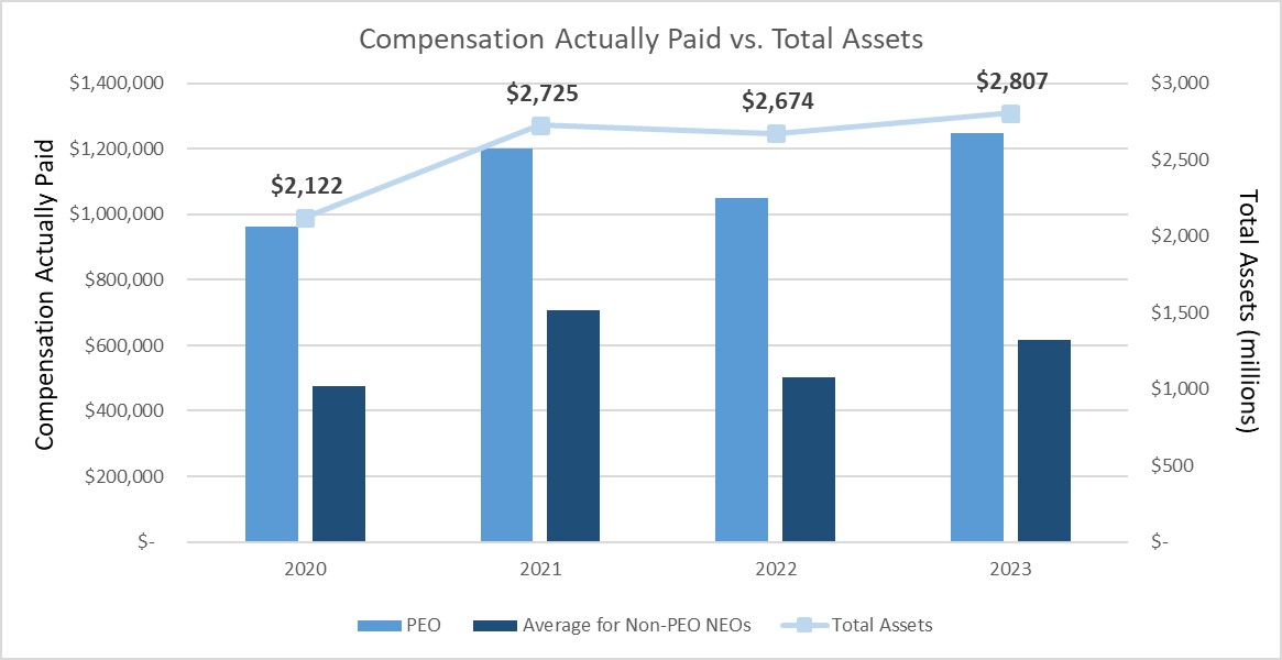 Comp vs total assets.jpg